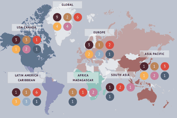 Nueva Plataforma Colaborativa: Red.Digital.Jesuita