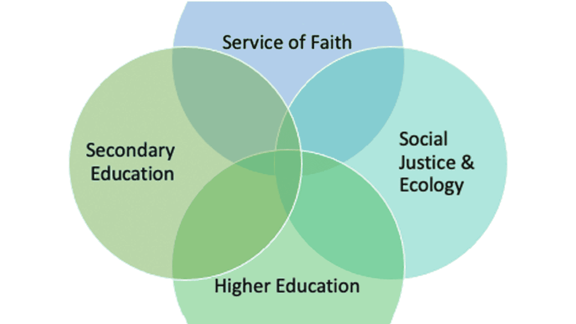Recomendaciones para la colaboración intersectorial en la Compañía de Jesús